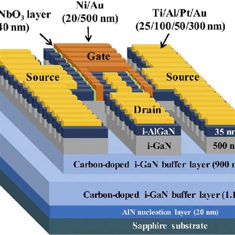 Schematic Configuration Of Enhancement Mode Gan Based Submicron Channel