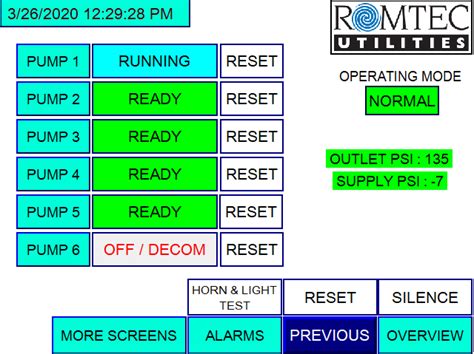 Control Panel Touchscreen Hmi Status