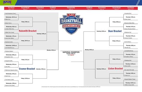 Naia Basketball Tournament 2024 Schedule