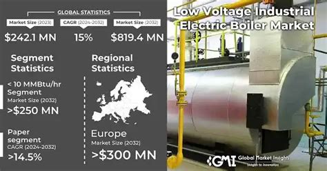 Low Voltage Industrial Electric Boiler Market Size Forecast