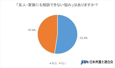 人に悩み相談できない人の特徴【7つの理由】友達にも言えず一人で抱え込む性格 Healingood