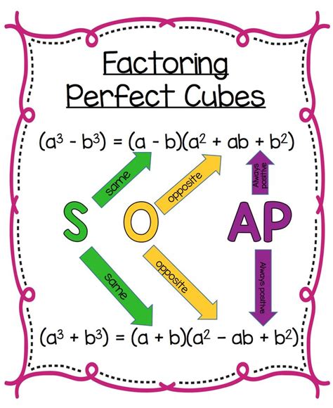 Soap Method Math