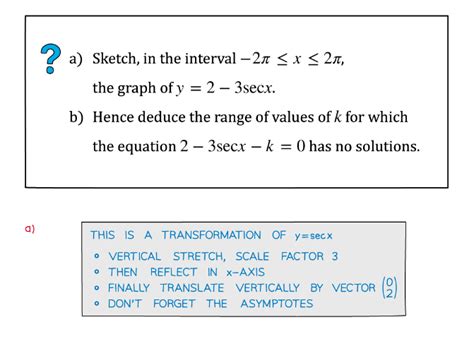 Edexcel A Level Maths Pure 复习笔记5 5 2 Reciprocal Trig Functions Graphs 翰林国际教育