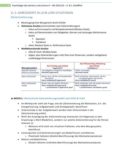 Zf Vorlesung Psychologie Des Lehrens Und Lernens Ii Ps Hologie Des