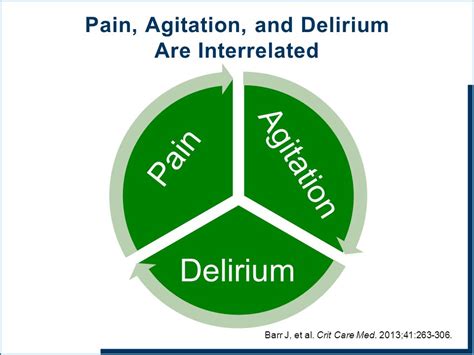 Pain Agitation And Delirium Pad An Overview Of Recent Guidelines Ppt Video Online Download