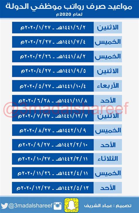 مواعيد صرف رواتب موظفي الدولة في 2020 صحيفة المو