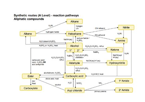 Aliphatic Compounds Conversions | PDF