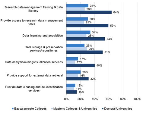 US Library Survey 2022 - Ithaka S+R