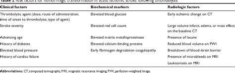 Table 2 From Vascular Health And Risk Management Dovepress Open Access