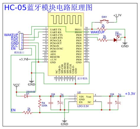 Hc05蓝牙模块 资源 嘉立创eda