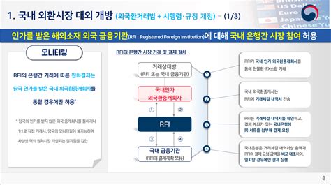 외환시장 구조 개선방안 Rfi와 대고객외환중개업 그대안의작은호수