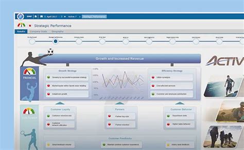 Set Your Strategy into Action | Solution Demos | Corporater 