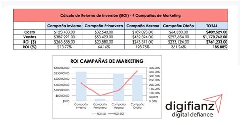 📊 Gráficos Estatísticos Como Utilizá Los Guia 2022