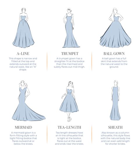 Wedding Dress Silhouettes Body Types