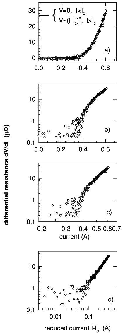 A High Resolution Differential Resistance Dv Di I Data Of