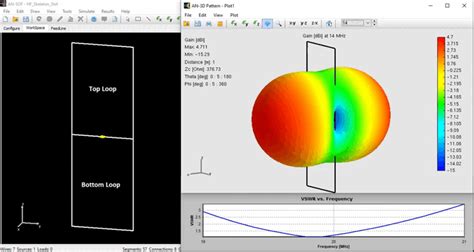 A Closer Look at the HF Skeleton Slot Antenna › AN-SOF Antenna ...