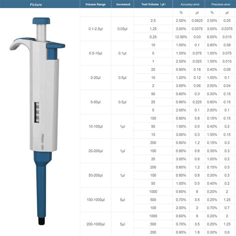 Mua 100 1000μL Micropipette High Accurate Pipettor Adjustable Variable