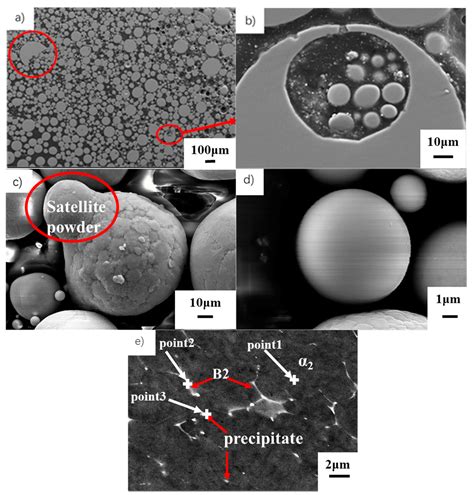 Materials Free Full Text Microstructure Evolution And Mechanical