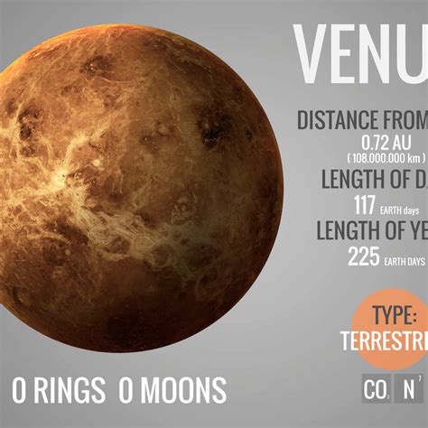 Planet Venus Facts Wall Art Digital Art