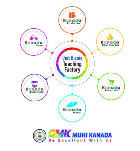 Teaching Factory Tefa Smk Muhammadiyah Wonosari