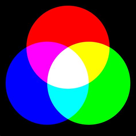 Rgb Dan Cmyk Dalam Percetakan Kemasan Fleksibel Full Color