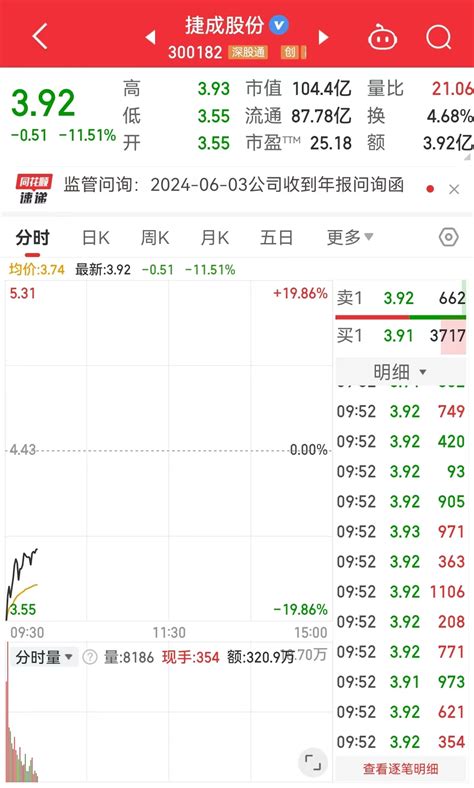 一夜之间，又有9家公司收年报问询函！恒信东方、联建光电等20跌停！啥情况？ 每经网