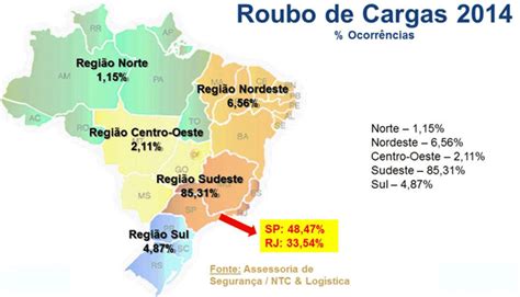 Estat Sticas Sobre O Roubo De Cargas No Brasil