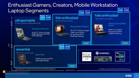 Intel Announces Th Gen Core Tiger Lake H Mobile Processors