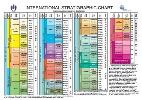 Ics  — Site Des Ressources D Acces Pour Enseigner Les Sciences De La Vie Et De La Terre