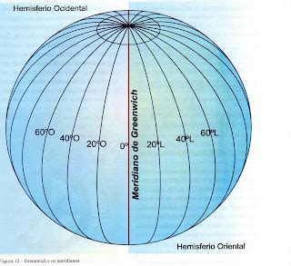 Geografia Greenwich E Os Meridianos