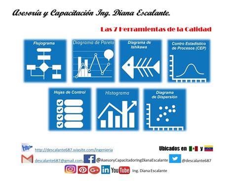 7 Herramientas Del Control De Calidad Usan