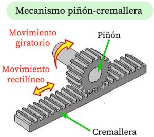 Mecanismo piñón cremallera