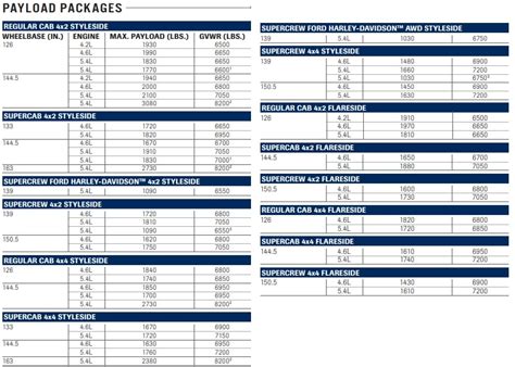 2008 Ford F150 Towing Capacity