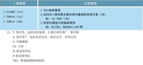 11项更新要点！中国临床肿瘤学会乳腺癌诊疗指南（2023 版）重磅发布！ Medscicn