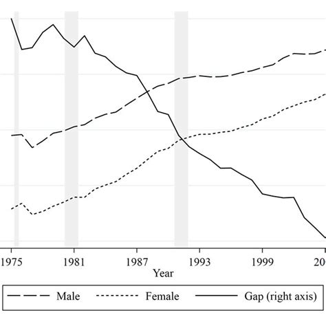 Mean Hours Worked Per Person And Mean Log Real Hourly Wages With