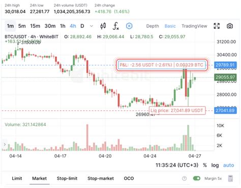 What Is PNL Profit And Loss How To Calculate P L On Crypto Exchange