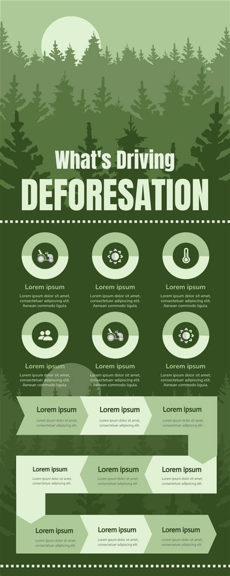 Deforestation Awareness Poster