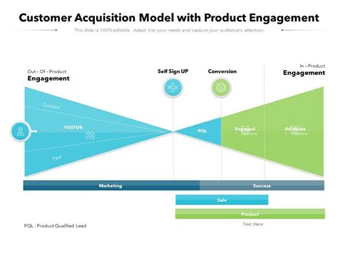 customer acquisition model  product engagement