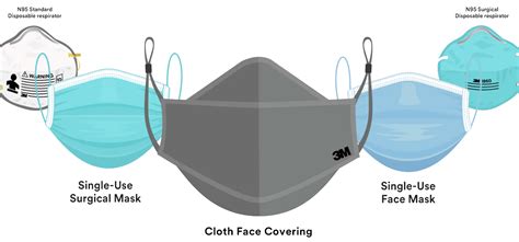 Pack N Tape Face Coverings Disposable Respirators