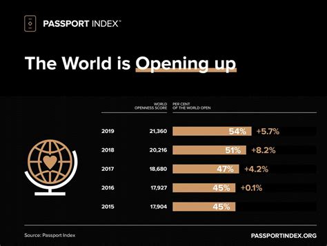 The Greatest Passports Of The Decade Arton Capital