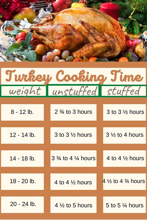 How To Cook Turkey In An Electric Roaster Recipe Idea Shop