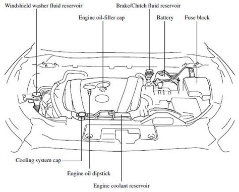 Mazda Cx Engine Oil