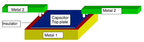 7 Schematic Presentation Of The Construction Of The Download