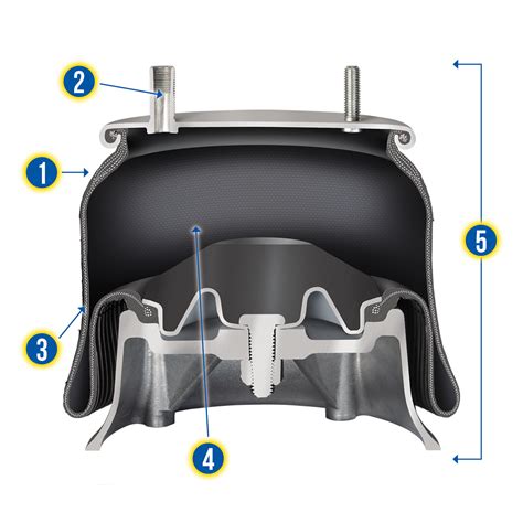 Super Cushion Rolling Lobe Air Springs Infinity Engineered Products