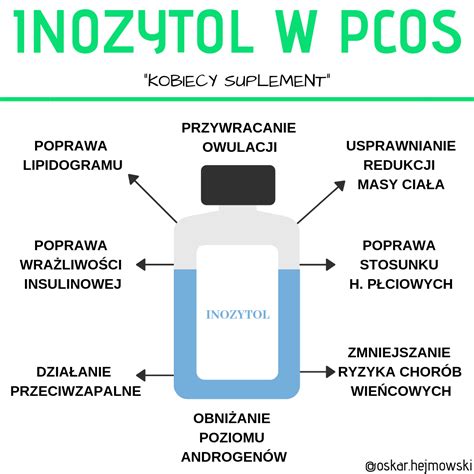 Inozytol Pcos