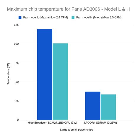 Electronics Cooling Using Fans Blog Simscale