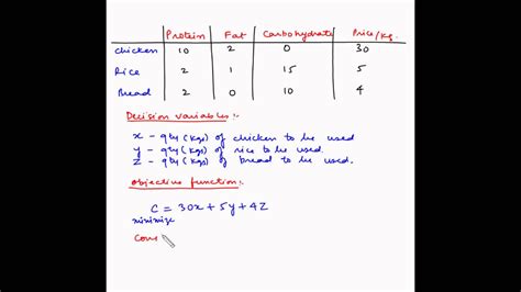 Linear Programming Problem Formulation Welcome To Maxusknowledge