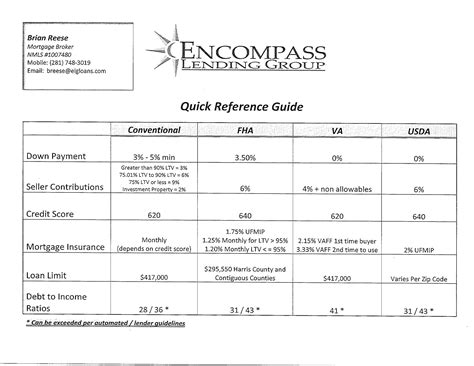 Mortgage quick reference Guide.png - Linse Meadows