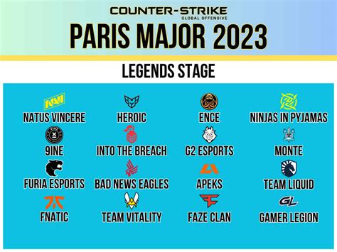 Cs Go Paris Major Monte Liquid And Gamerlegion Pass The Test Of