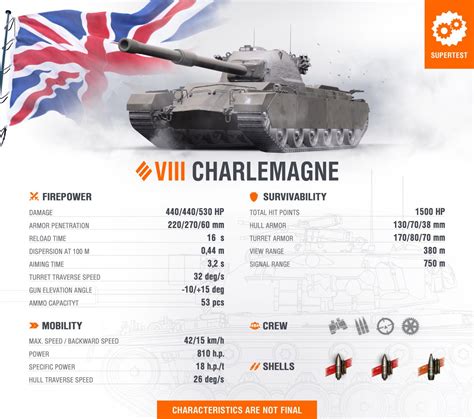 Supertest Charlemagne K Version Ii Initial Stats The Armored